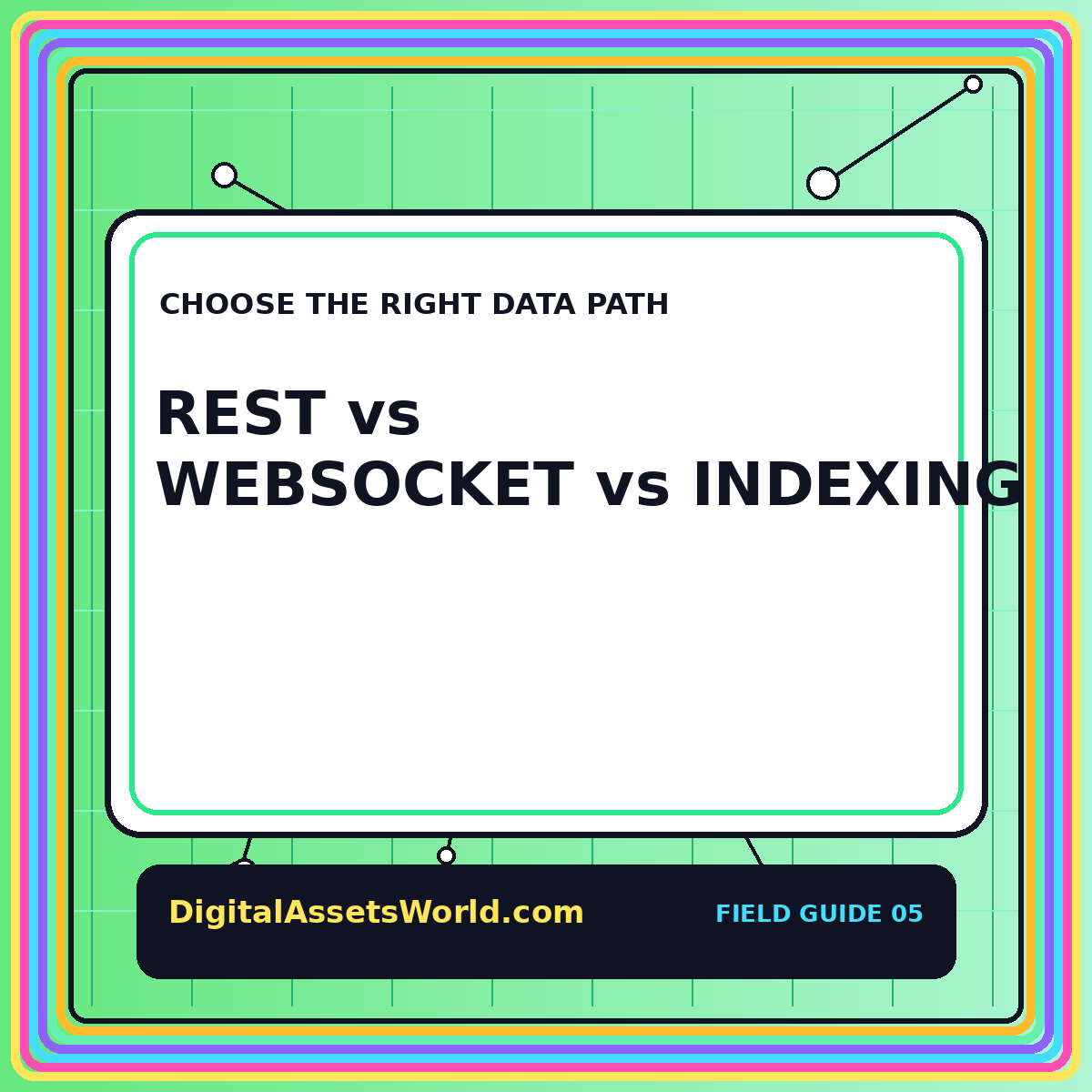 REST vs WebSocket vs Indexing featured typography card